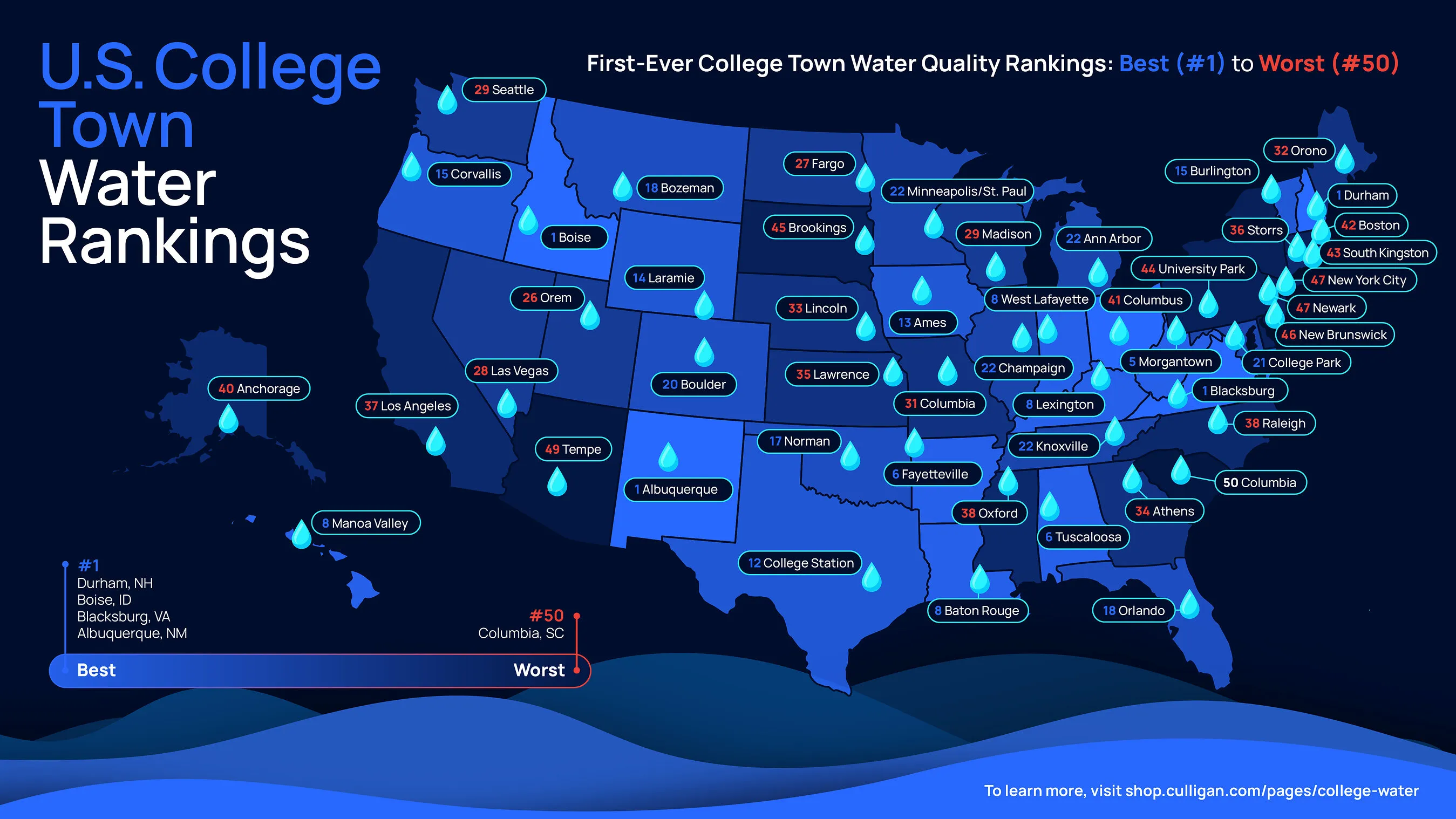 Map of U.S. college towns ranked from best to worst water quality, with water drop markers.