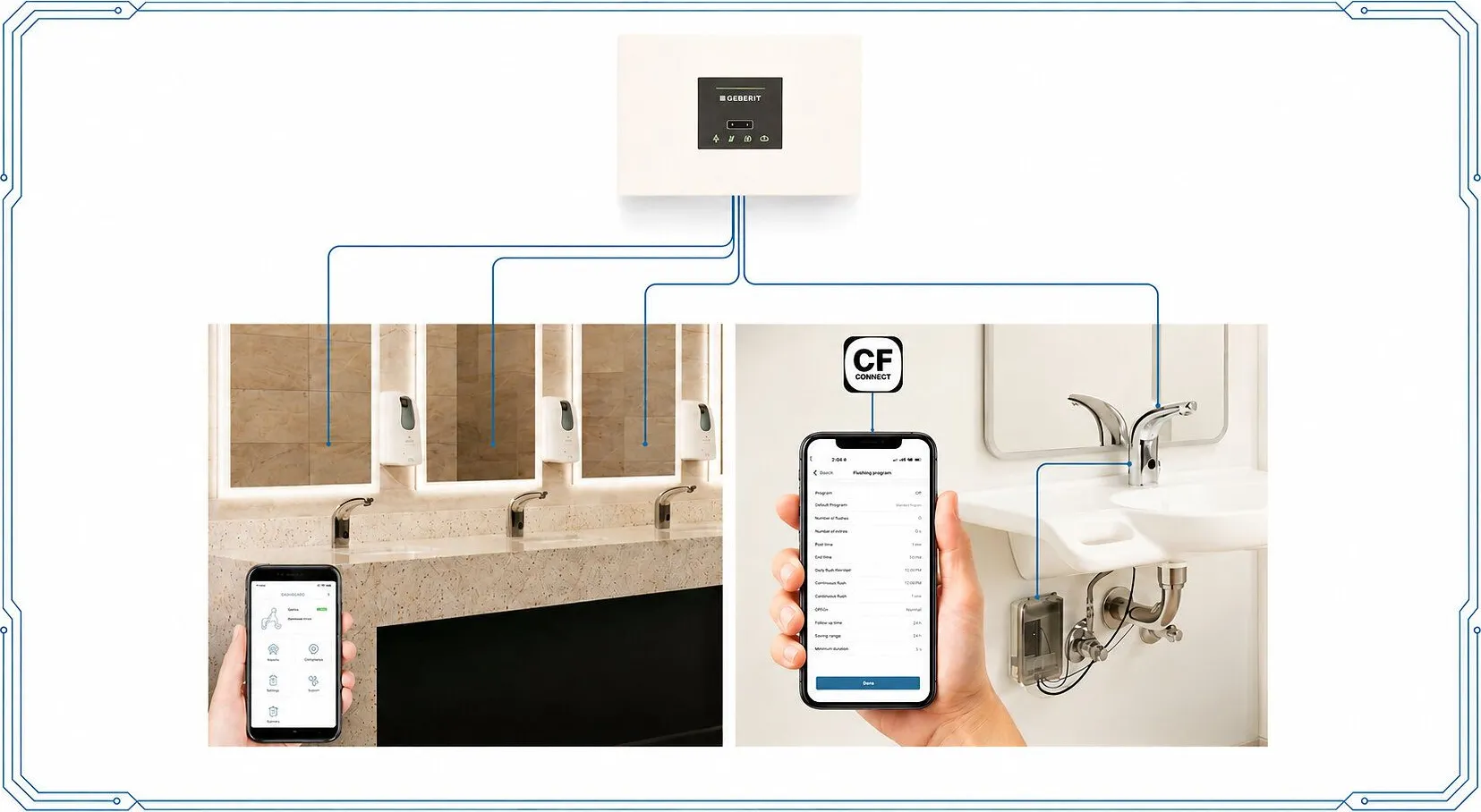 CF Connect PLUS diagram linking a wall-mounted Gateway and smartphones to touchless faucets at restroom sinks.